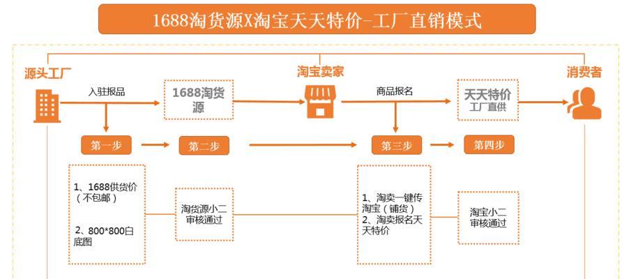 淘宝分销平台有哪些类目？如何选择适合自己的分销产品？