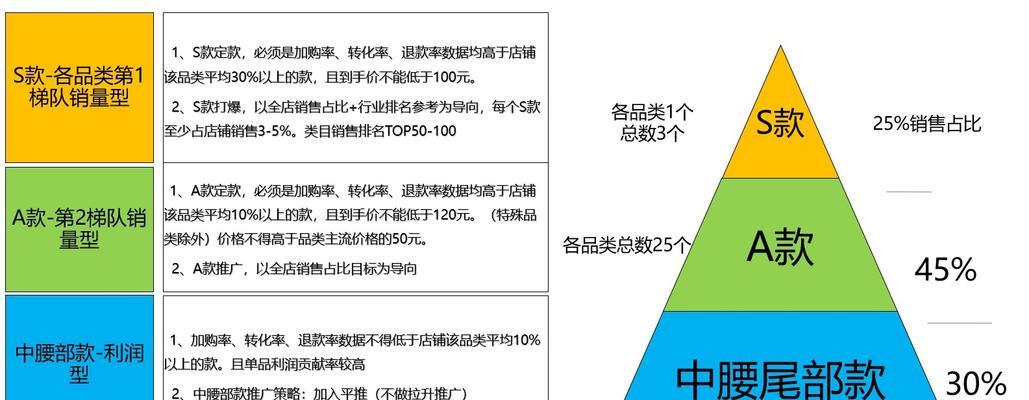 淘宝刷收藏加购真的有效吗？如何正确操作？