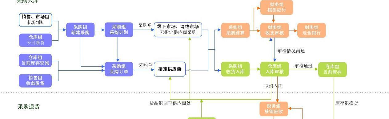 公司怎么在淘宝开网店卖东西？流程和常见问题解答？