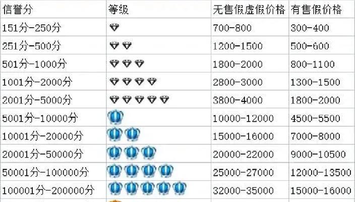 淘宝信誉分在哪里查看？如何快速找到信誉分信息？