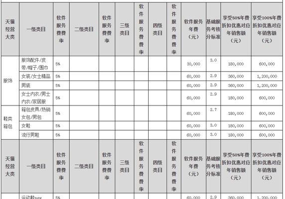 淘宝开店要多少钱？开店成本和后续费用解析？