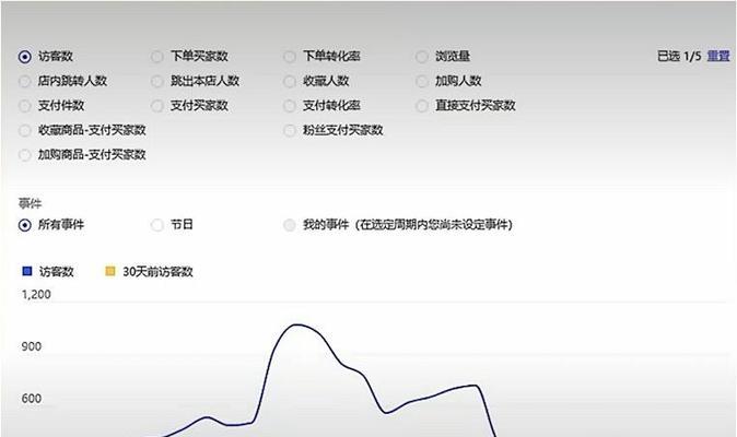 商家如何自查降权并确认是否达标？