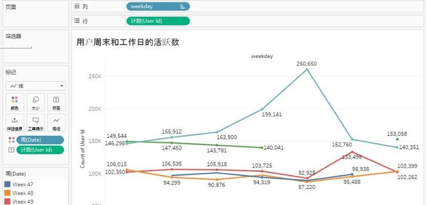 淘宝活跃用户数量怎么看？如何分析淘宝用户活跃度？