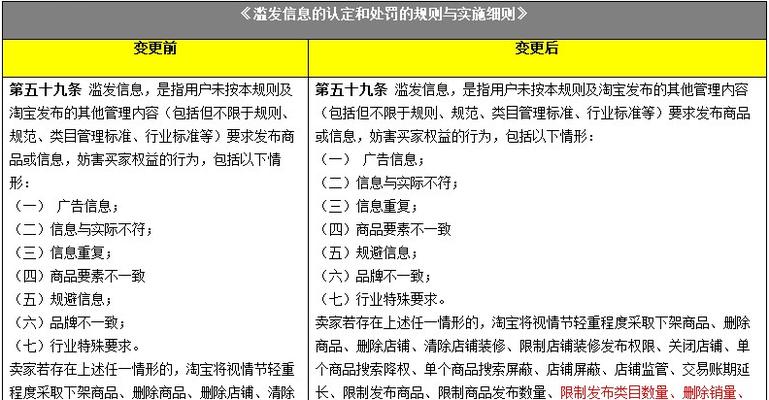 淘宝的默认排名制度是什么意思？如何影响店铺曝光？