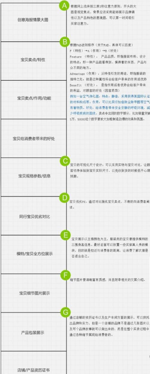 淘宝电脑端发布宝贝流程是怎样的？遇到问题如何解决？