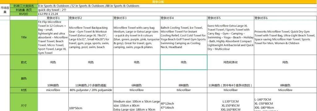 亚马逊开店需要多少钱？开店成本和费用解析？