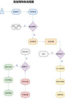 淘宝童装店怎么运营？运营策略和常见问题解答？