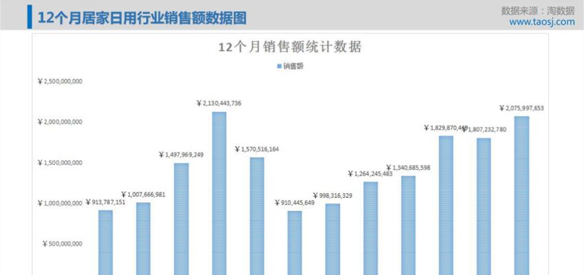 淘宝流量统计在哪里查看？如何分析店铺流量数据？