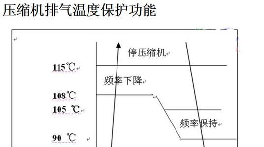 空调万能主板温度不显示？可能的故障原因有哪些？