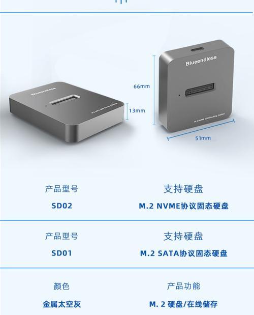 硬盘底座盒的不同类型有哪些？图解如何区分？